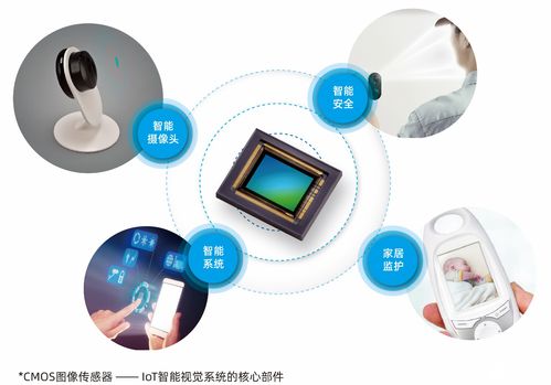 CMOS圖像傳感器SC210IoT 開啟物聯(lián)網(wǎng)視覺應(yīng)用新紀元的技術(shù)解析